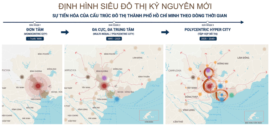 TP.HCM lập quy hoạch các cấp theo yêu cầu Phó Thủ tướng Thường trực- Ảnh 3.