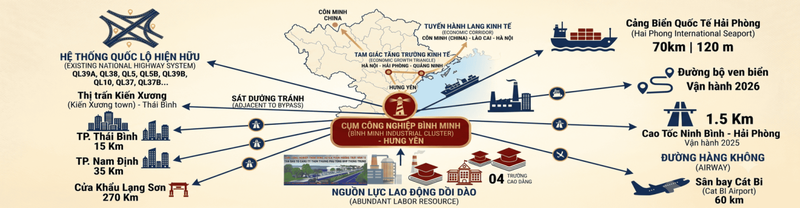 Cụm c&ocirc;ng nghiệp B&igrave;nh Minh Hưng Y&ecirc;n- Ảnh 1.