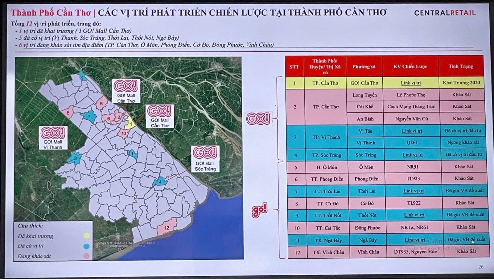 Cần Thơ sắp c&oacute; th&ecirc;m loạt si&ecirc;u thị GO!, h&eacute; lộ 4 vị tr&iacute; tại Thới Lai, Thốt Nốt, Ng&atilde; Bảy, S&oacute;c Trăng được ưu ti&ecirc;n- Ảnh 2.