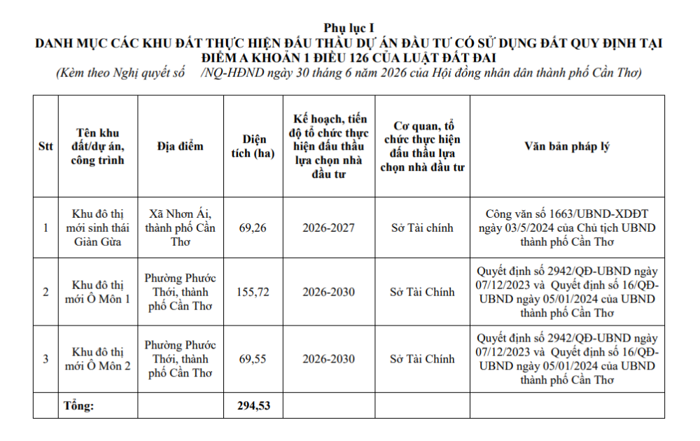 Bức tranh quy hoạch Th&agrave;nh phố duy nhất v&ugrave;ng ĐBSCL Th&aacute;ng 7: Điều chỉnh quy hoạch 29 vị tr&iacute;- Ảnh 3.