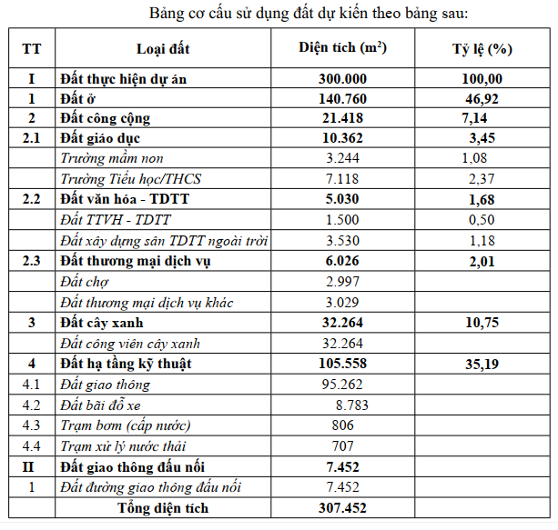 Cà Mau duyệt dự án phố chợ hơn 30ha, quy mô 5.000 người- Ảnh 2.