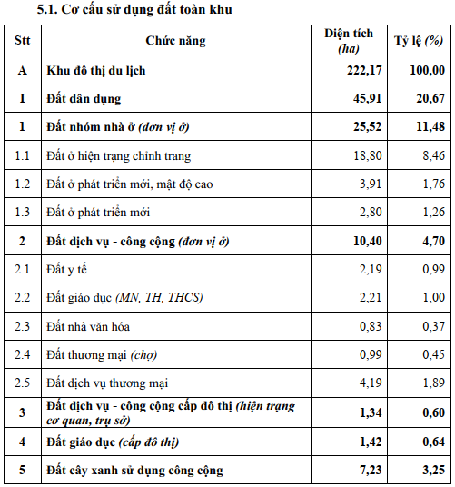 Tỉnh lớn nhất miền T&acirc;y duyệt quy hoạch ph&acirc;n khu 446 ha, 11.500 người- Ảnh 3.