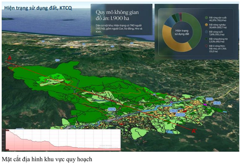 Quảng Ng&atilde;i lấy &yacute; kiến quy hoạch đ&ocirc; thị nghỉ dưỡng 1.900ha, c&oacute; c&aacute;p treo l&ecirc;n đỉnh N&uacute;i Ch&uacute;a- Ảnh 1.