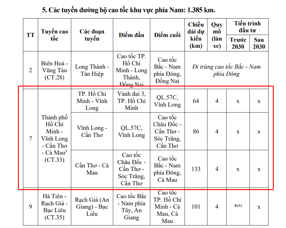 Cao tốc CT.33: Đoạn Vĩnh Long - Cần Thơ có bước tiến mới- Ảnh 3.