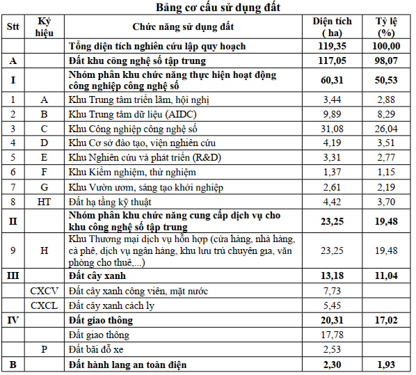 Đồng Nai tìm nhà đầu tư dự án tạo 10.000 việc làm ở Long Thành- Ảnh 3.