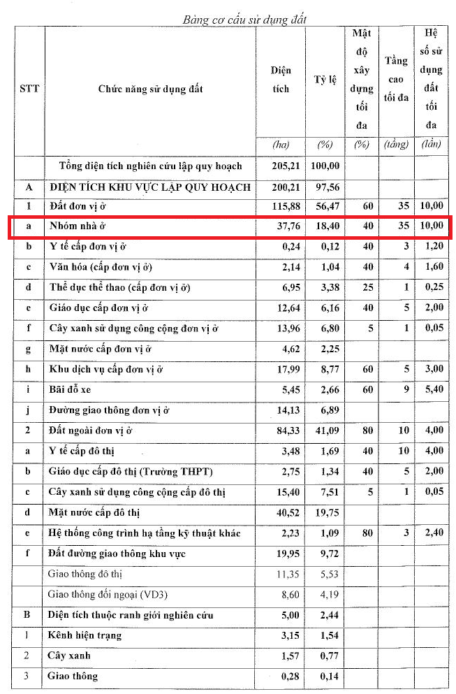 Lấy &yacute; kiến quy hoạch khu nh&agrave; ở x&atilde; hội hơn 67.000 d&acirc;n, lớn nhất TP.HCM- Ảnh 2.