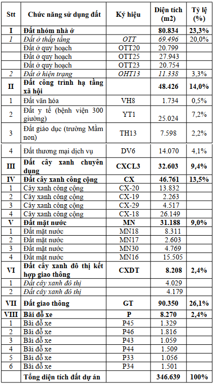 Sau loạt dự án nghìn tỷ, Huế gọi đầu tư khu đô thị hơn 3.000 tỷ đồng tại An Vân Dương- Ảnh 3.