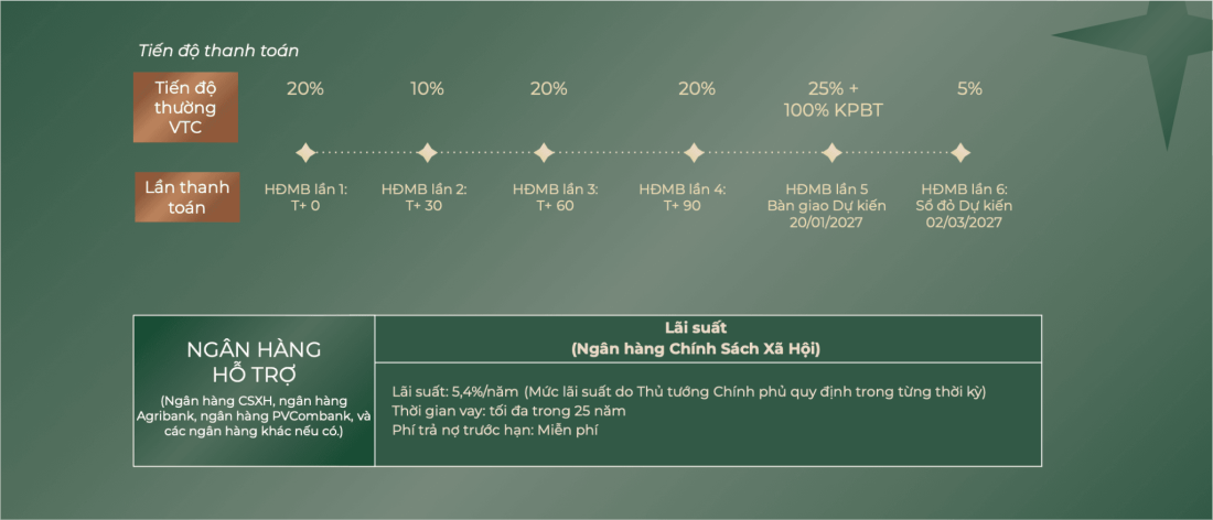 Fhome+ Hưng Lộc: Dự án nhà ở xã hội tại Nghệ An- Ảnh 5.