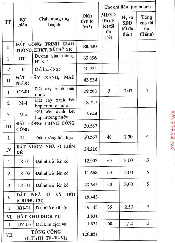 Huế có thêm khu đô thị 1.800 tỷ ở phía Bắc với 880 căn nhà- Ảnh 2.