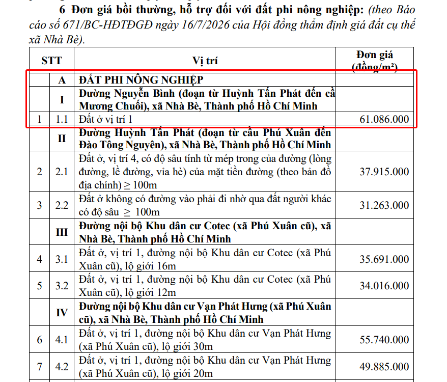TIN N&Oacute;NG HẠ TẦNG: Gi&aacute; bồi thường đất tại Nh&agrave; B&egrave; khi l&agrave;m tuyến đường sắt Bến Th&agrave;nh - Cần Giờ- Ảnh 2.