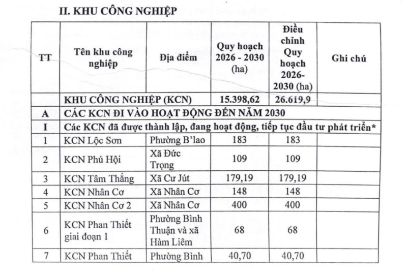 Lâm Đồng có 14 khu công nghiệp đi vào hoạt động, tổng diện tích hơn 4.227ha- Ảnh 3.
