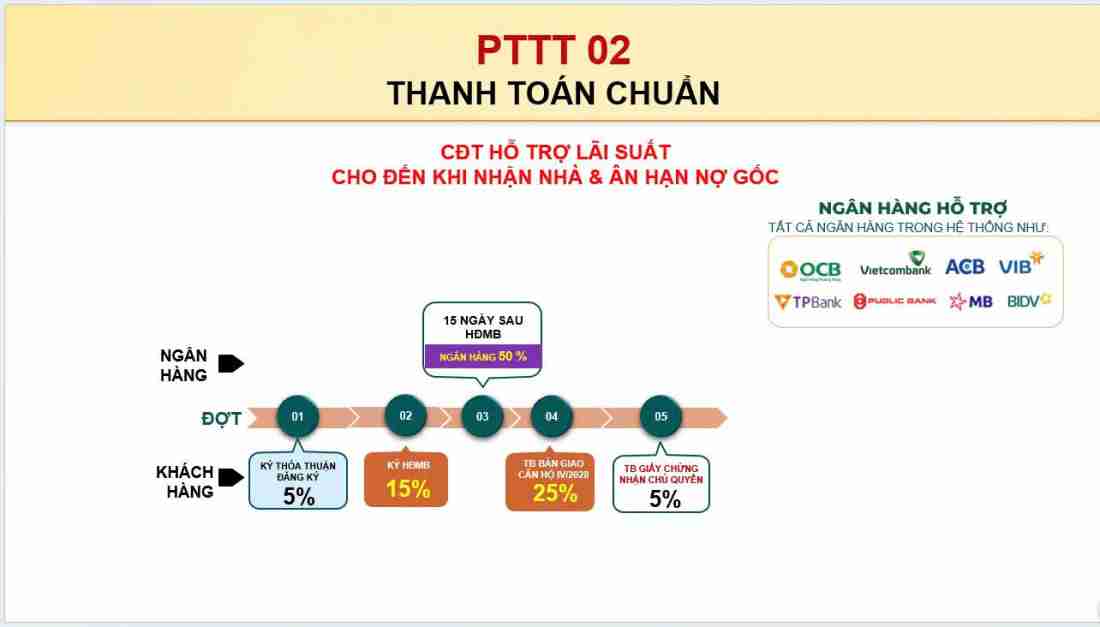 Bcons Aria: Dự án căn hộ tại TP.HCM- Ảnh 9.