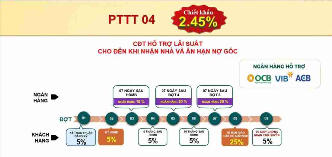 Bcons Aria: Dự án căn hộ tại TP.HCM- Ảnh 11.