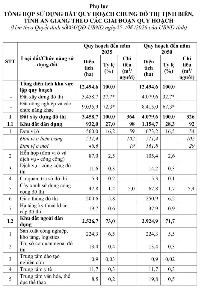 Tịnh Biên có gì sau quy hoạch 2050: 2.300ha du lịch Ngũ Hồ Sơn, Núi Trà Sư, Núi Két và 3.500ha khu kinh tế cửa khẩu- Ảnh 4.
