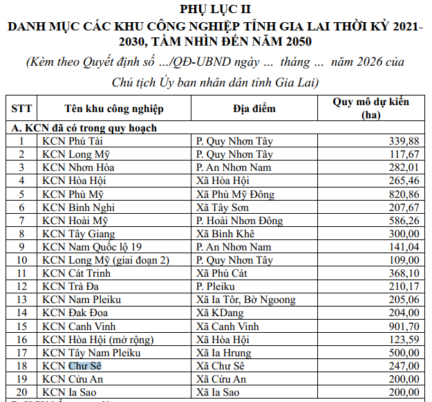 Gia Lai th&ocirc;ng qua quy hoạch Khu c&ocirc;ng nghiệp Chư S&ecirc; quy m&ocirc; 247- Ảnh 3.