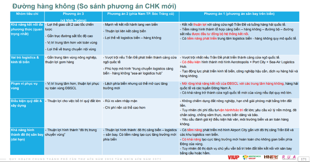 To&agrave;n cảnh quy hoạch hạ tầng giao th&ocirc;ng Cần Thơ đến 2050: H&eacute; lộ 3 vị tr&iacute; nghi&ecirc;n cứu x&acirc;y s&acirc;n bay mới- Ảnh 3.