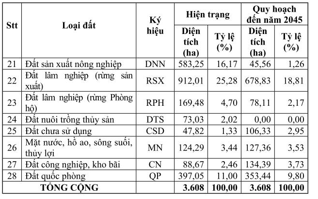 Huế lộ diện đại đ&ocirc; thị mới hơn 3.600ha, c&oacute; khu thương mại 45 tầng, s&acirc;n golf v&agrave; đường sắt đ&ocirc; thị kết nối s&acirc;n bay- Ảnh 4.