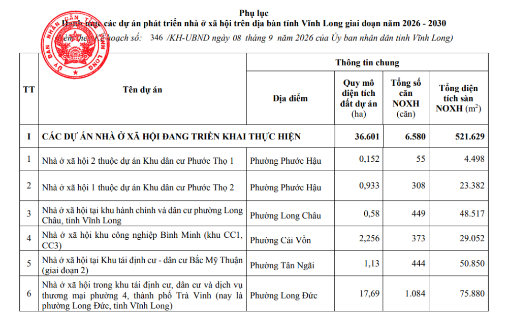 Danh mục 33 dự án nhà ở xã hội tại Vĩnh Long đến năm 2030- Ảnh 1.