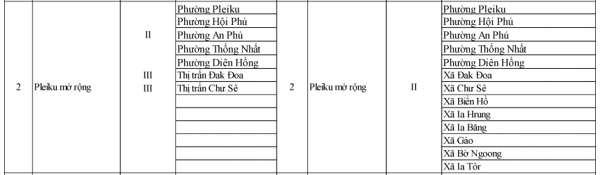 13 phường, xã nào vào quy hoạch đô thị Pleiku mở rộng đến năm 2050?- Ảnh 1.