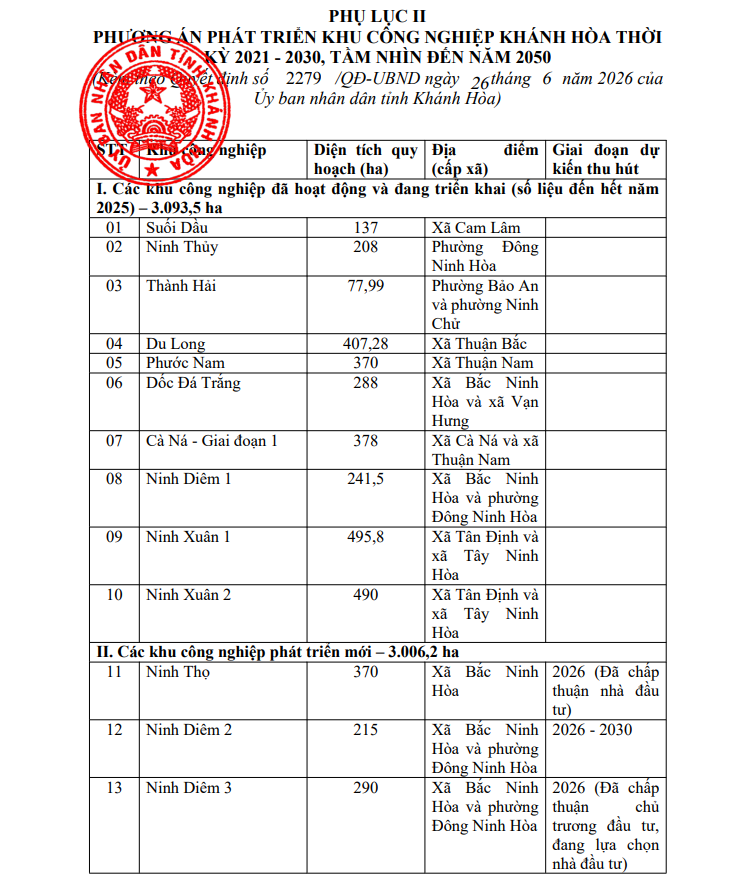 To&agrave;n cảnh triển khai khu c&ocirc;ng nghiệp Kh&aacute;nh H&ograve;a theo quy hoạch mới- Ảnh 3.
