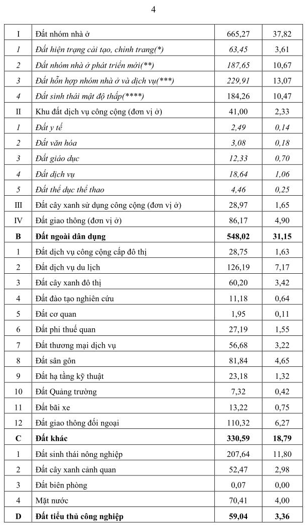 Duyệt quy hoạch đô thị gần 1.800ha, 35.000 dân ở phía Đông sân bay Phú Quốc- Ảnh 2.
