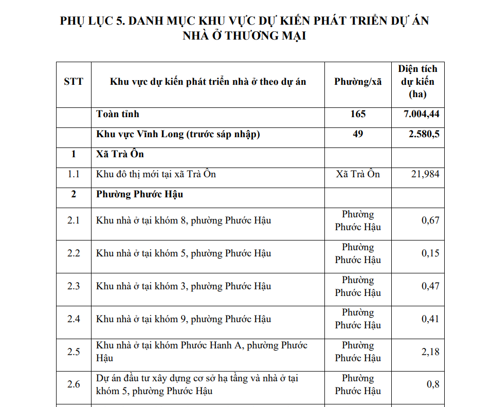 Từ Vĩnh Long đến Bến Tre, Tr&agrave; Vinh: 165 khu vực ph&aacute;t triển nh&agrave; ở nằm ở đ&acirc;u?- Ảnh 2.