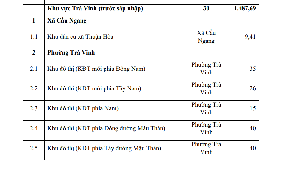 Từ Vĩnh Long đến Bến Tre, Tr&agrave; Vinh: 165 khu vực ph&aacute;t triển nh&agrave; ở nằm ở đ&acirc;u?- Ảnh 3.