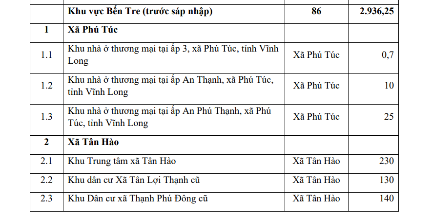 Từ Vĩnh Long đến Bến Tre, Tr&agrave; Vinh: 165 khu vực ph&aacute;t triển nh&agrave; ở nằm ở đ&acirc;u?- Ảnh 4.