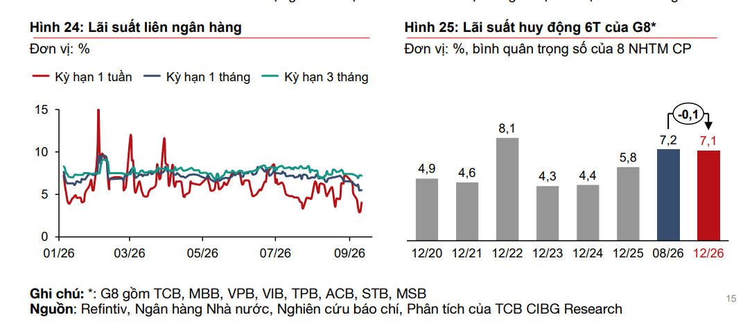 Tiền người d&acirc;n gửi ng&acirc;n h&agrave;ng lập kỷ lục, vượt 11,2 triệu tỷ đồng- Ảnh 2.