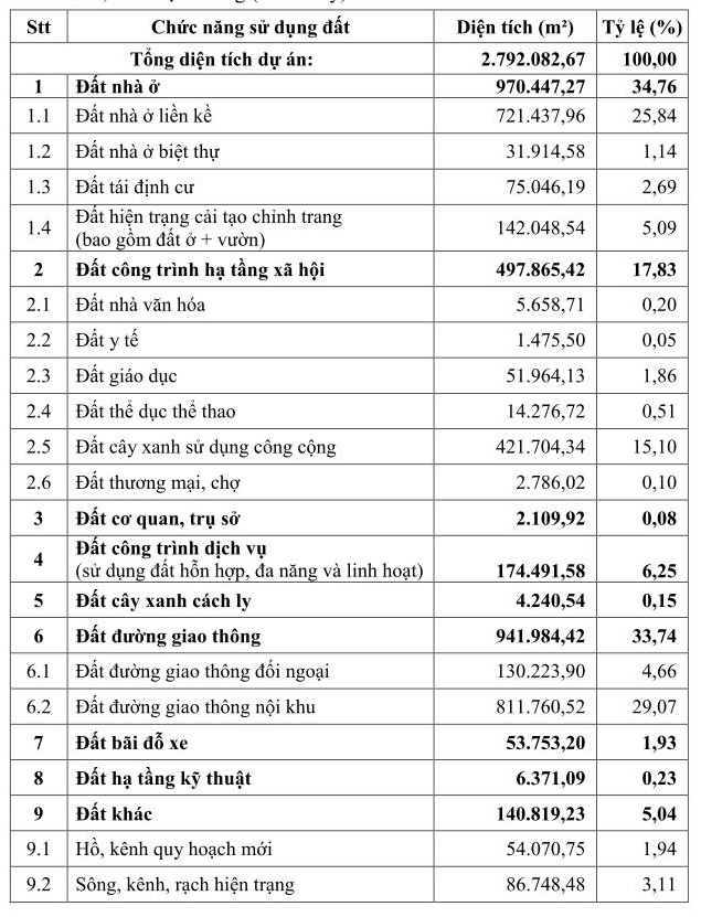 Cần Thơ t&igrave;m nh&agrave; đầu tư cho khu đ&ocirc; thị 279ha b&ecirc;n s&ocirc;ng M&aacute;i Dầm- Ảnh 2.
