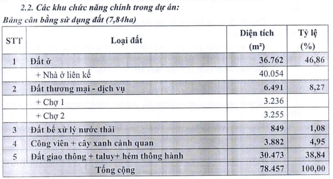 An Giang gỡ khó khu dân cư chợ Cần Đăng hơn 7,8ha- Ảnh 3.