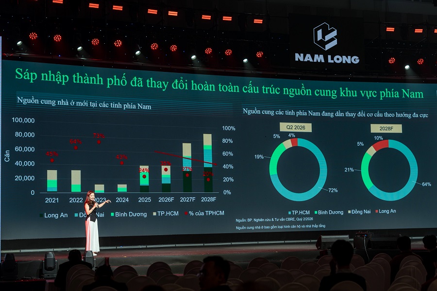 Nam Long Experience 2026 đ&oacute;n hơn 10.000 lượt kh&aacute;ch chỉ trong 3 ng&agrave;y- Ảnh 2.