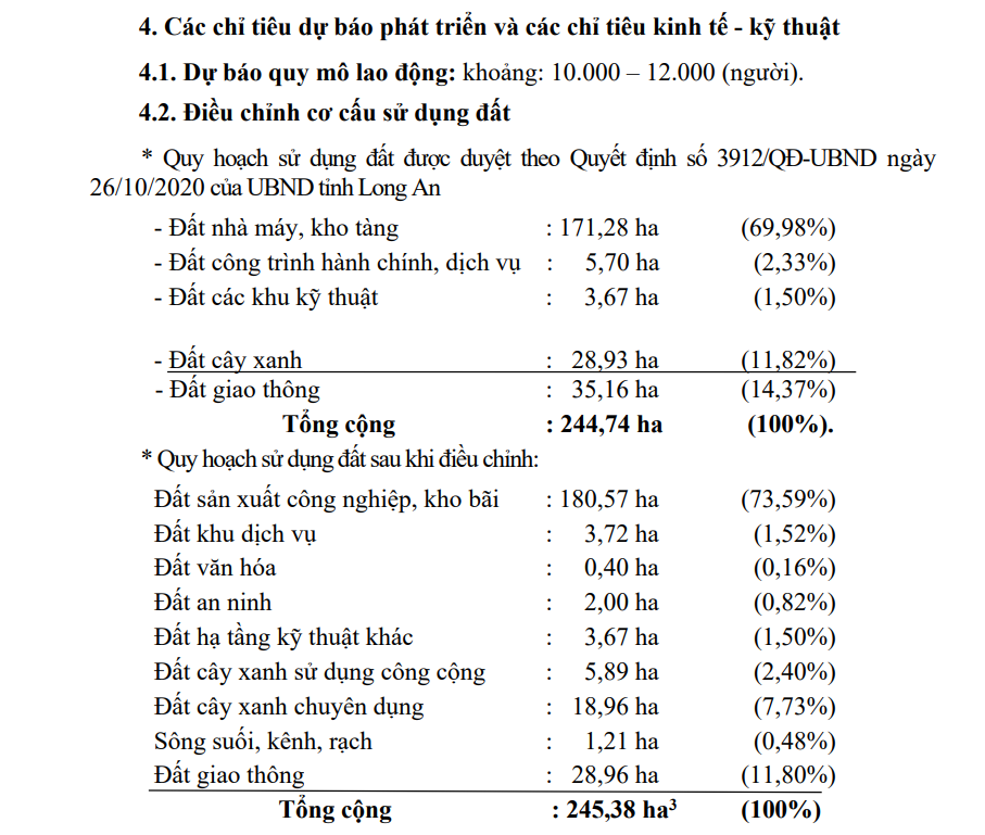 Một khu công nghiệp hơn 245ha ven sông Soài Rạp vừa được điều chỉnh- Ảnh 2.