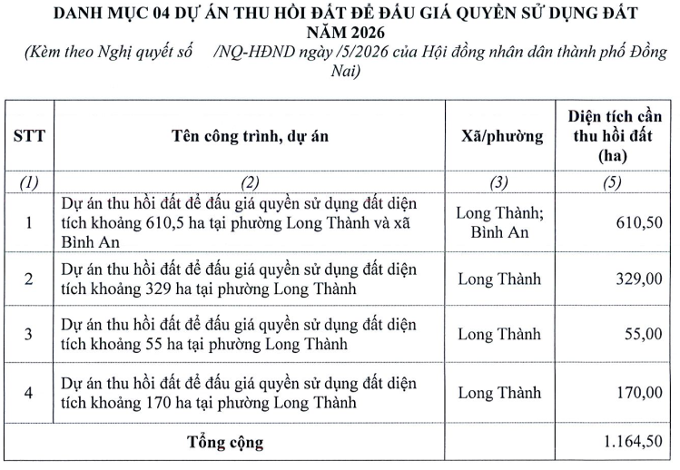 Đồng Nai chuẩn bị đấu gi&aacute; hơn 380ha đất l&agrave;m khu đ&ocirc; thị gần s&acirc;n bay Long Th&agrave;nh- Ảnh 4.