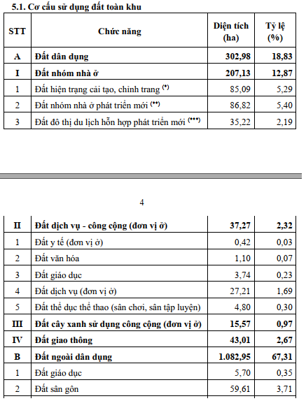 1.600 ha đất ven biển phía Đông Phú Quốc vừa duyệt quy hoạch ra sao?- Ảnh 3.