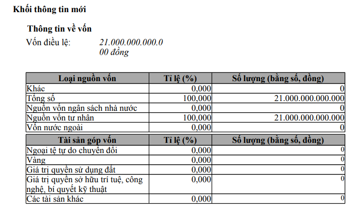 L&agrave;m dự &aacute;n gần 1.000ha tại Vũng &Aacute;ng, c&ocirc;ng ty con Vingroup tăng vốn l&ecirc;n 21.000 tỷ- Ảnh 1.