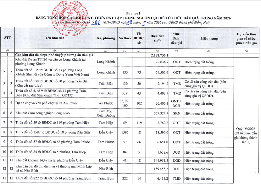 Đồng Nai đấu gi&aacute; 35 khu đất hơn 1.180 ha, h&eacute; lộ quỹ đất Airport City Long Th&agrave;nh- Ảnh 2.
