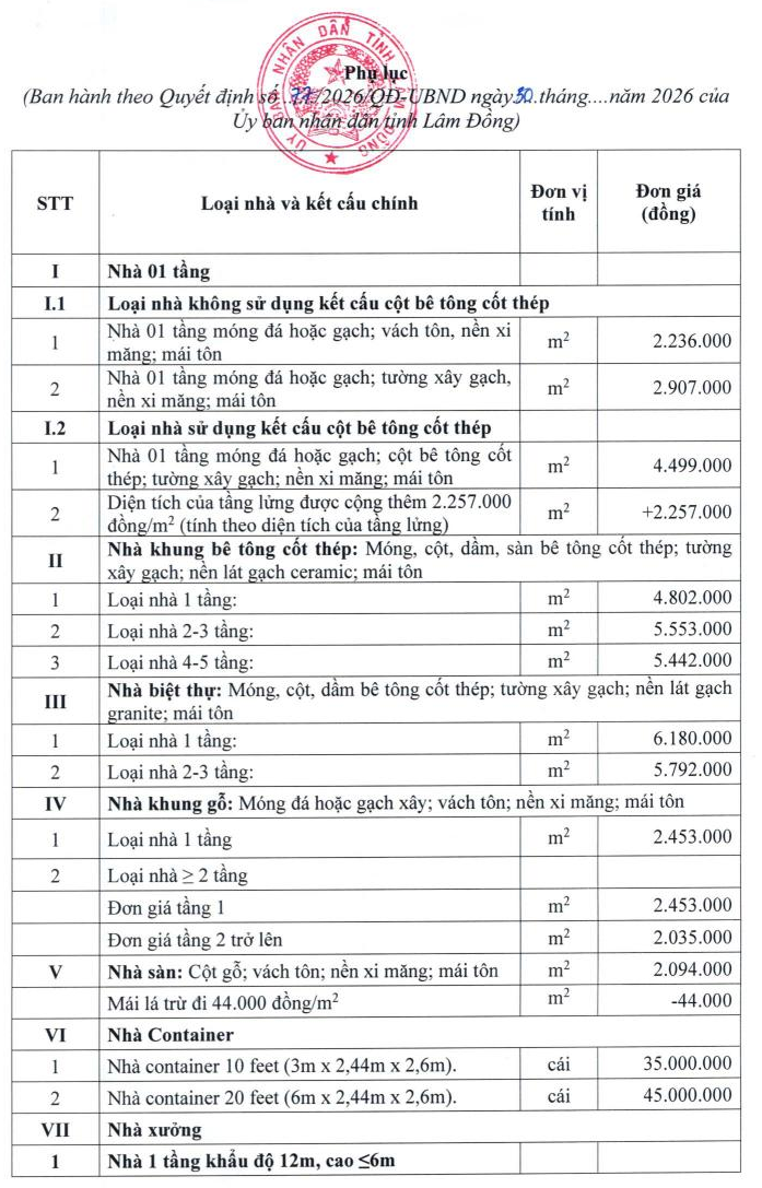 Lâm Đồng quy định mới về bồi thường nhà, công trình khi thu hồi đất thay thế 4 quyết định cũ- Ảnh 2.