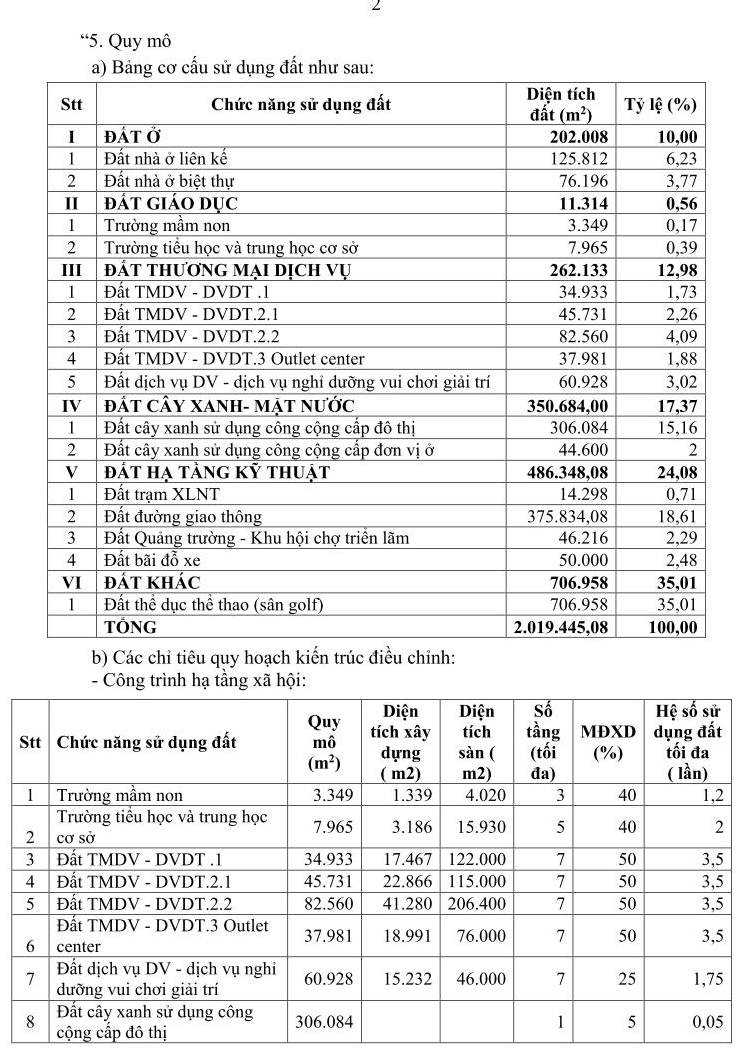 Gia Lai điều chỉnh khu đô thị 13.660 tỷ, giảm 818 căn nhà, tăng mạnh đất thương mại- Ảnh 3.