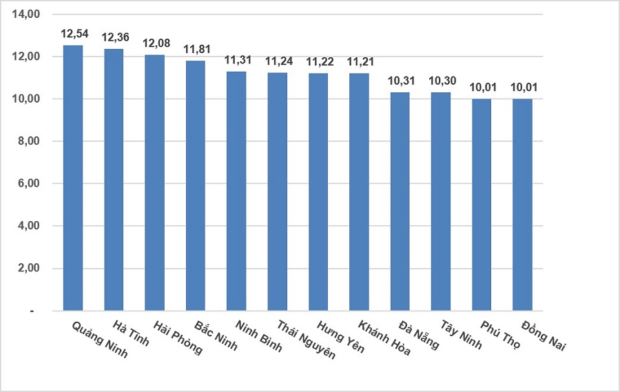 GDP qu&yacute; 3/2026 tăng 9,95%- Ảnh 2.