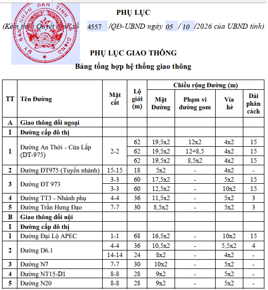 An Giang duyệt quy hoạch đ&ocirc; thị cảng gần 1.700ha với Đại lộ rộng 68m- Ảnh 4.