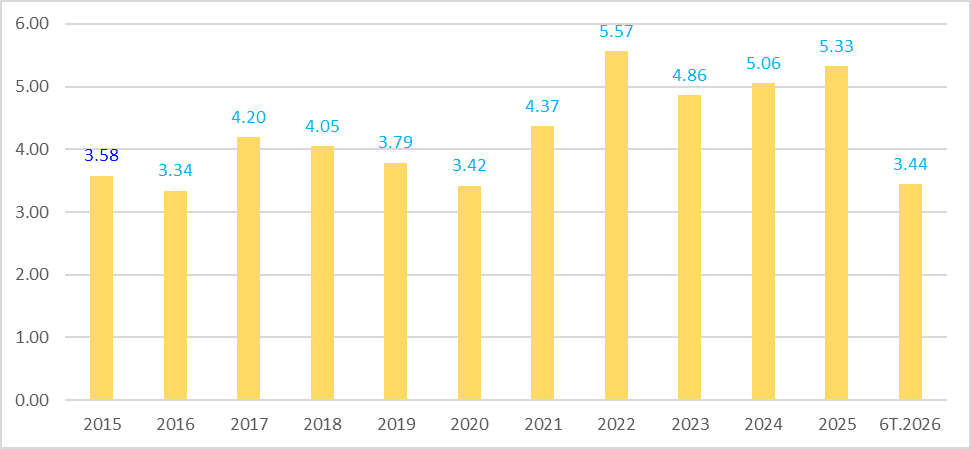 Thương mại Việt Nam – Malaysia tăng vọt 44%, đạt gần 17,4 tỷ USD chỉ sau 9 tháng- Ảnh 1.