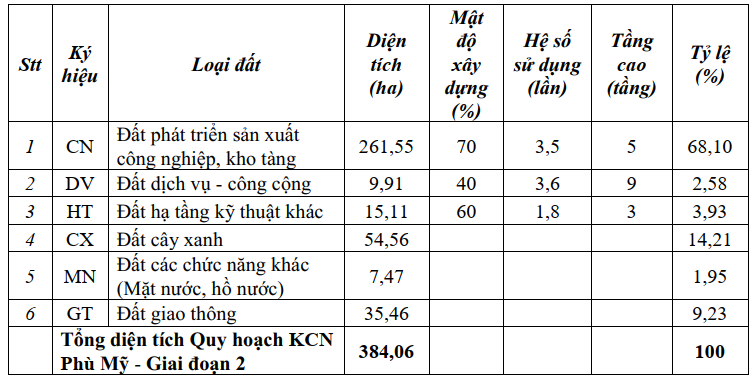 Gia Lai chọn nhà đầu tư dự án khu công nghiệp 4.355 tỷ giáp đường ven biển- Ảnh 2.