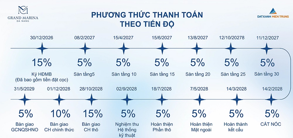 Grand Marina Da Nang - Đà Nẵng- Ảnh 8.