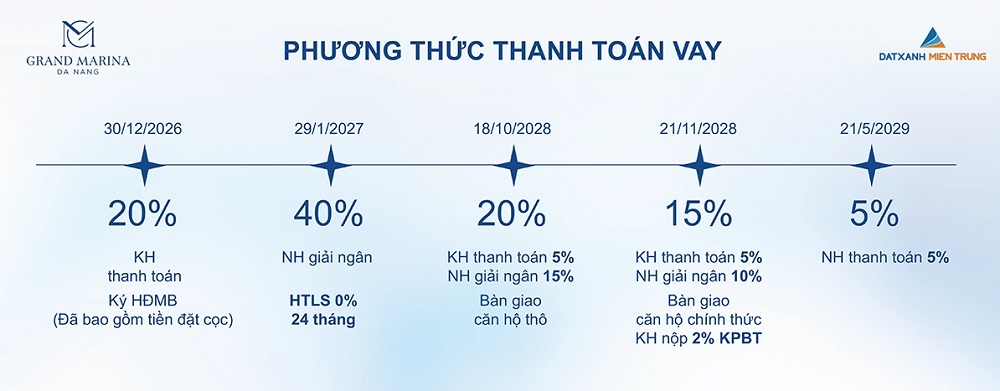 Grand Marina Da Nang - Đà Nẵng- Ảnh 9.