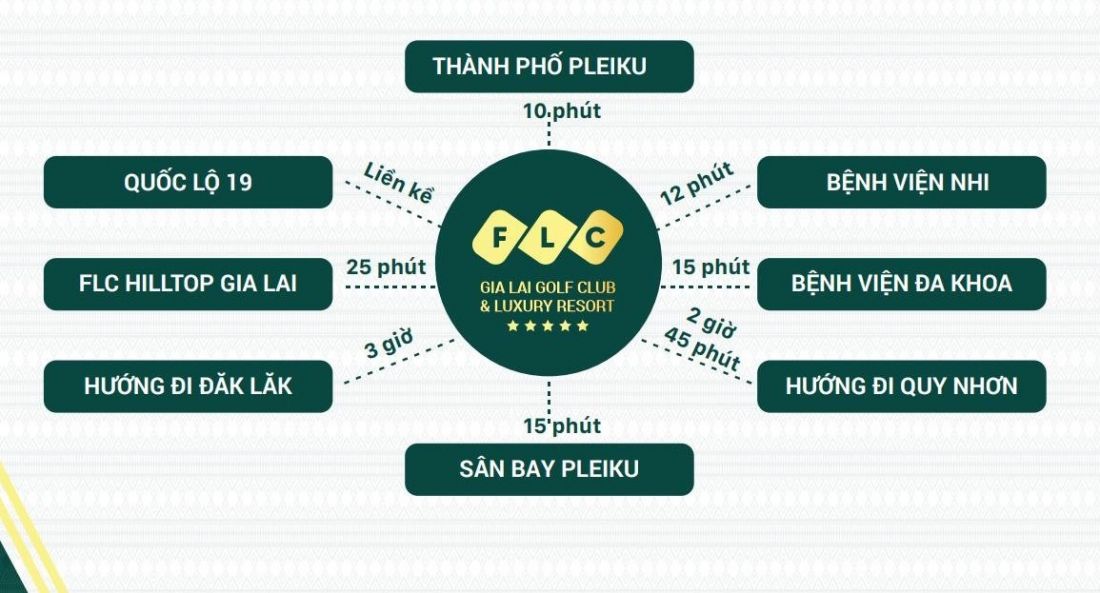 Quần thể du lịch sinh th&aacute;i nghỉ dưỡng FLC Gia Lai Golf Club & Luxury Resort 11
