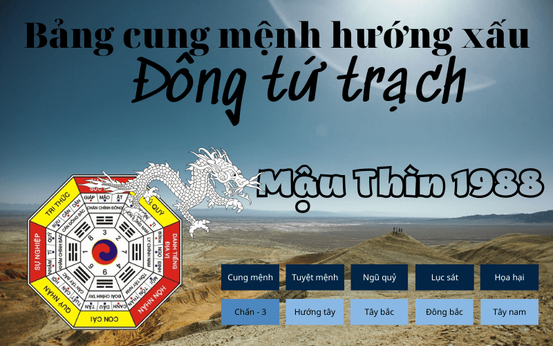 Phong thủy nhà ở tuổi Mậu Thìn 1988 hợp hướng nào?