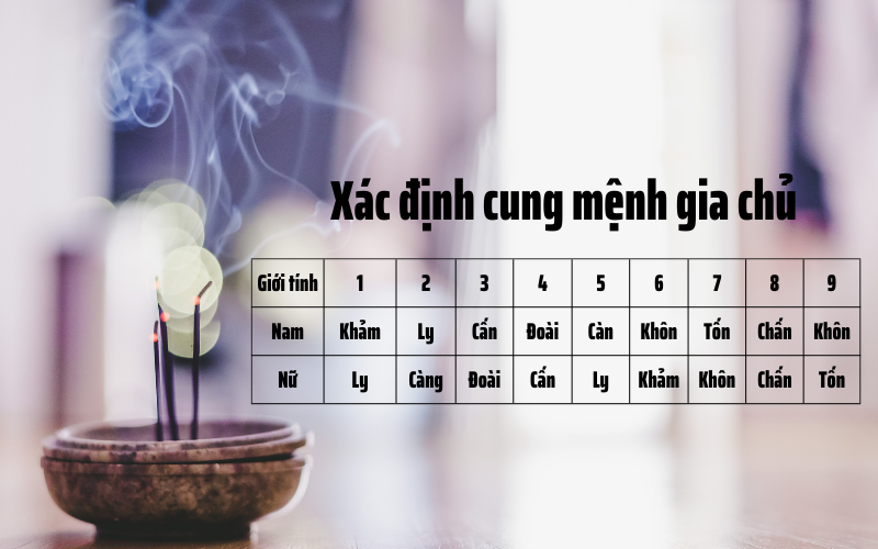 Hướng dẫn cách hóa giải hướng nhà xấu phong thủy bát trạch