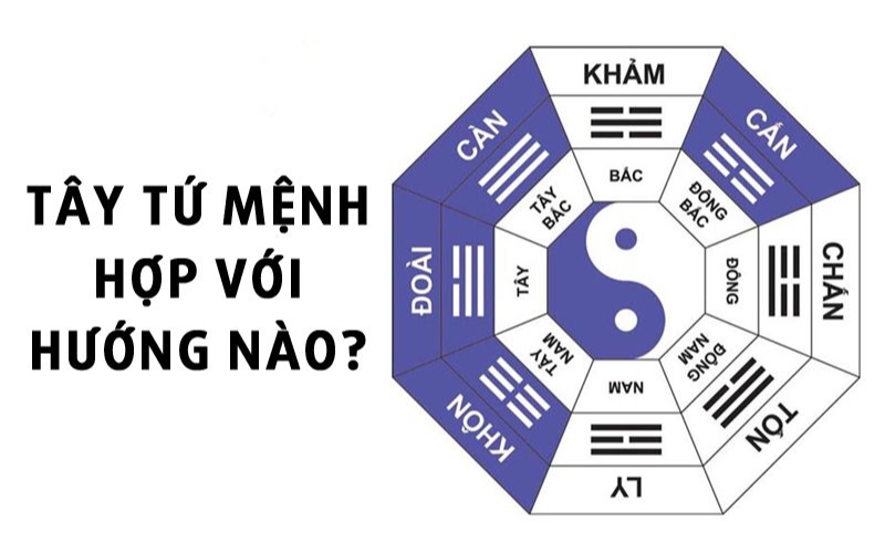 Tây tứ mệnh hợp hướng nào? Đông tứ mệnh hợp hướng nào?