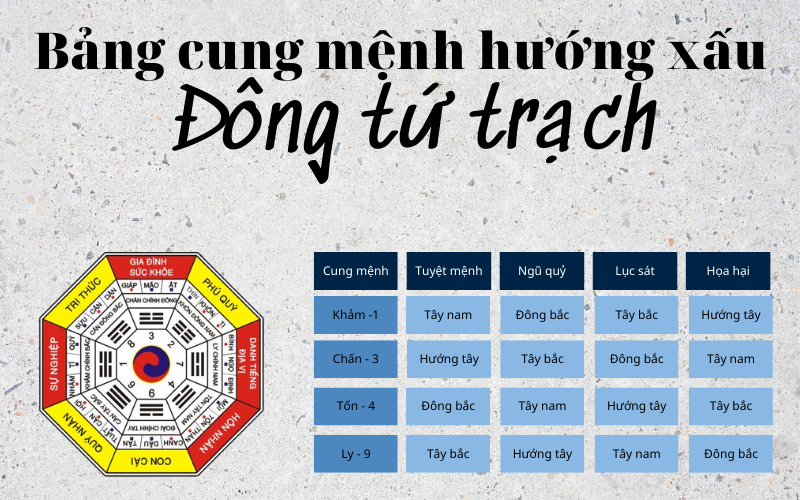 Đông tứ trạch là gì? Cách xác định hướng nhà phong thủy